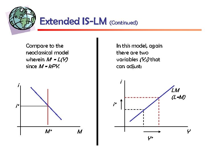 Extended IS-LM (Continued) Compare to the neoclassical model wherein Ms = L(Y) since M