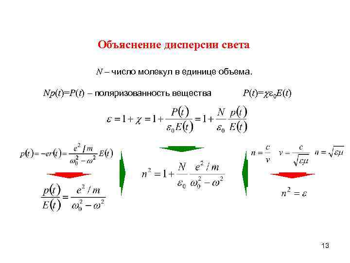 Объяснение дисперсии света N – число молекул в единице объема. Np(t)=P(t) – поляризованность вещества