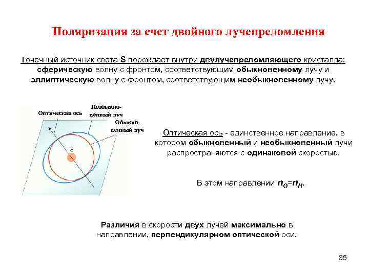 Поляризация за счет двойного лучепреломления Точечный источник света S порождает внутри двулучепреломляющего кристалла: сферическую