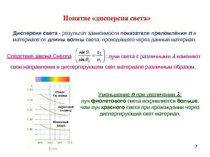 Результаты света. Понятие дисперсии. При дисперсии света. При дисперсии света наиболее отклоняются. Термин дисперсия.