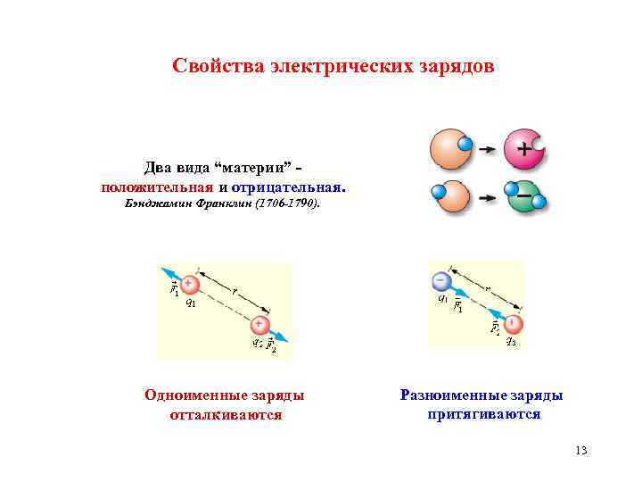 Свойства электрических зарядов Два вида “материи” - положительная и отрицательная. Бэнджамин Франклин (1706 -1790).