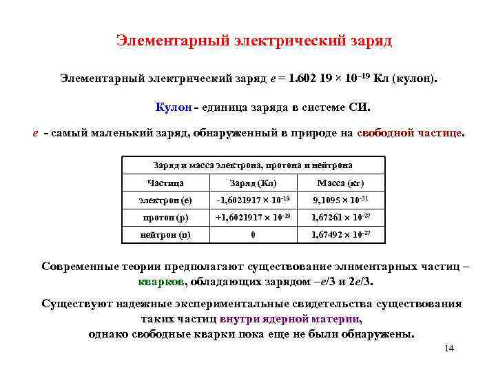 Элементарный электрический заряд e = 1. 602 19 × 10– 19 Кл (кулон). Кулон