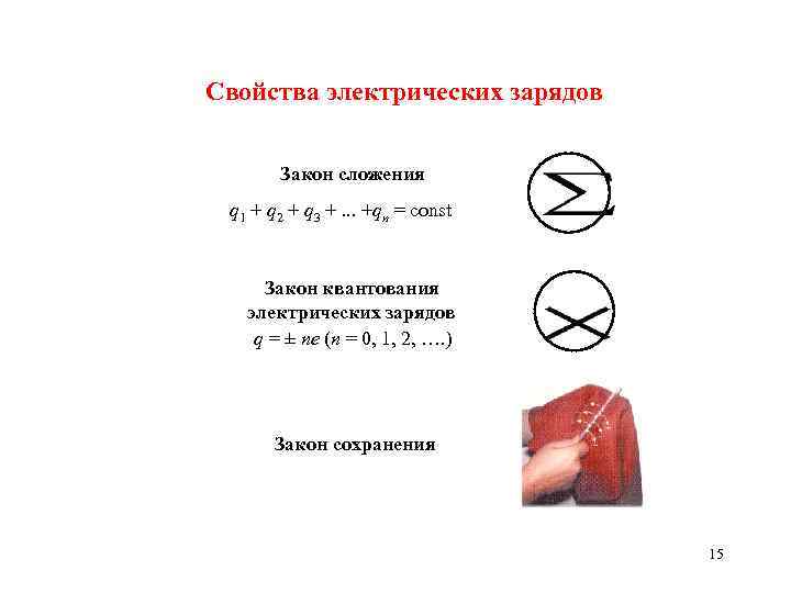 Свойства электрических зарядов Закон сложения q 1 + q 2 + q 3 +.