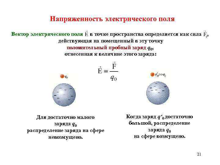 Напряженность электрического поля Вектор электрического поля в точке пространства определяется как сила , действующая