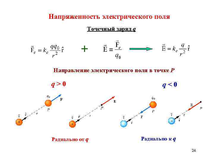 На рисунке показано направление вектора напряженности электрического поля точечных зарядов