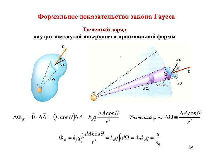 Фoрмальное доказательство закона Гаусса Тoчечный заряд внутри замкнутой поверхности произвольной формы Телесный угол 39