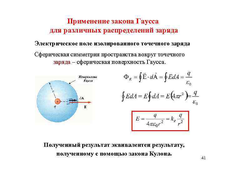 Применение закона Гаусса для различных распределений заряда Электрическое поле изолированного точечного заряда Сферическая симметрия