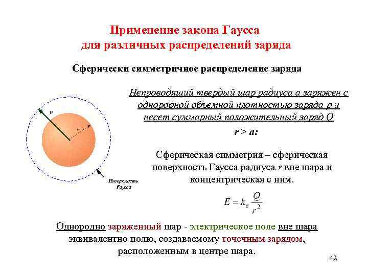 Применение закона Гаусса для различных распределений заряда Сферически симметричное распределение заряда r Непроводящий твердый