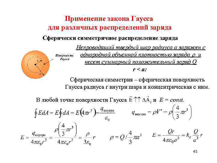 Применение закона Гаусса для различных распределений заряда Сферически симметричное распределение заряда Поверхность Гаусса Непроводящий