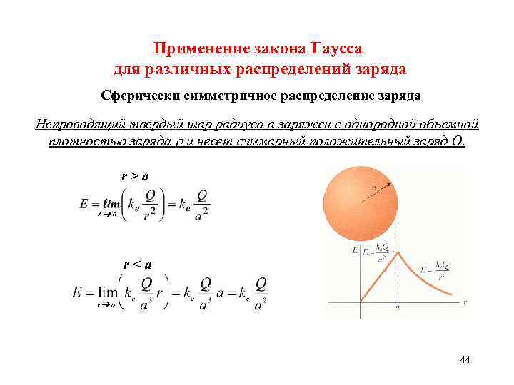 Применение закона Гаусса для различных распределений заряда Сферически симметричное распределение заряда Непроводящий твердый шар