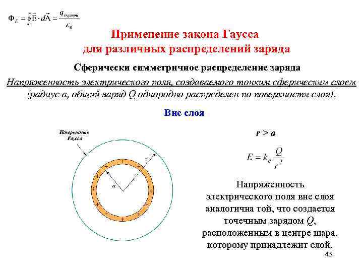 Применение закона Гаусса для различных распределений заряда Сферически симметричное распределение заряда Напряженность электрического поля,