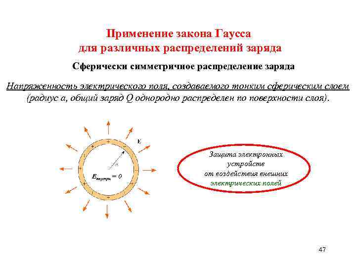Применение закона Гаусса для различных распределений заряда Сферически симметричное распределение заряда Напряженность электрического поля,