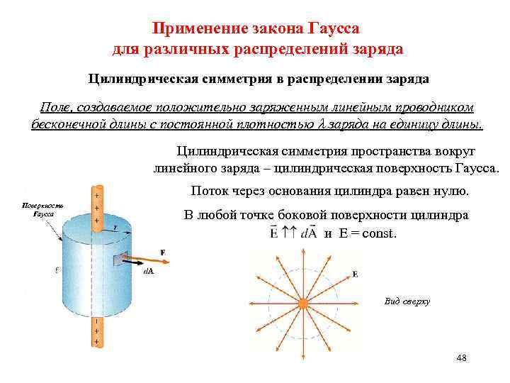 Применение закона Гаусса для различных распределений заряда Цилиндрическая симметрия в распределении заряда Поле, создаваемое