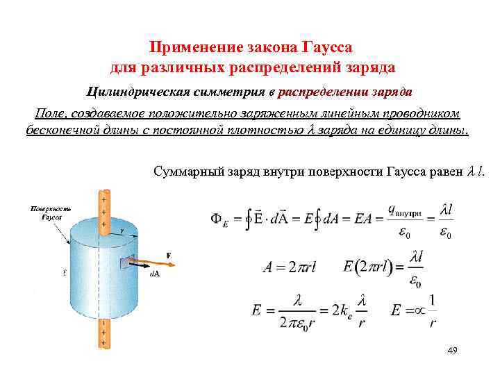 Применение закона Гаусса для различных распределений заряда Цилиндрическая симметрия в распределении заряда Поле, создаваемое