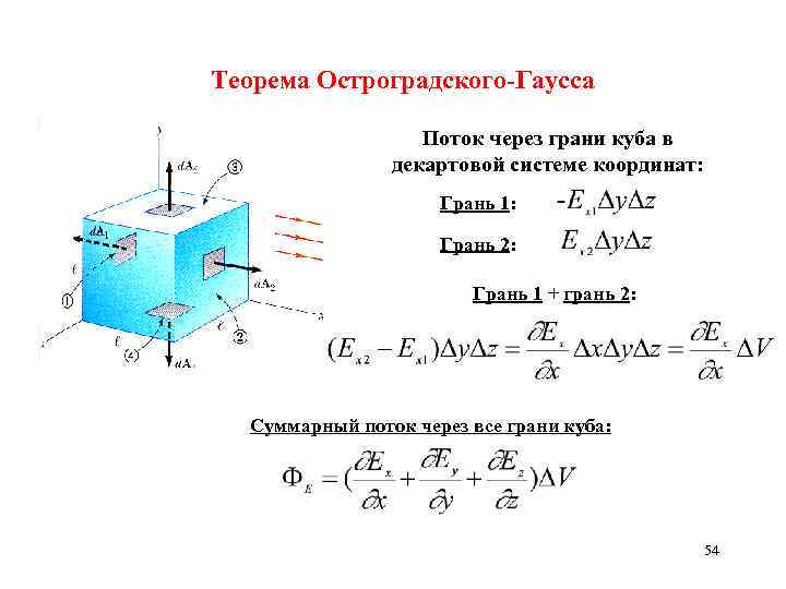 Поток через. Теорема Гаусса для Куба. Поток через грань Куба. Теорема Остроградского Гаусса для Куба. Поток через куб.