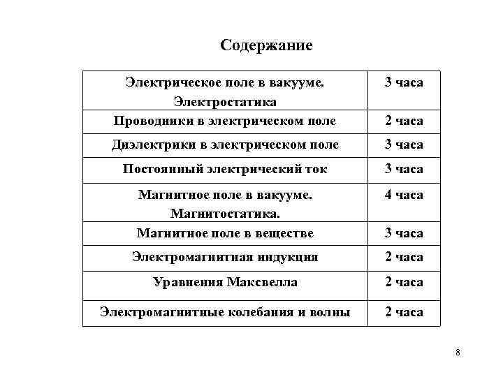 Cодержание Электрическое поле в вакууме. Электростатика Проводники в электрическом поле 3 часа Диэлектрики в