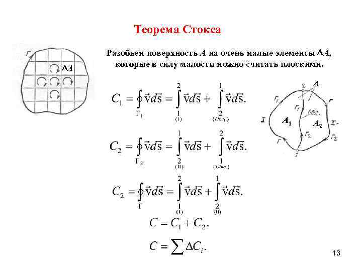 Теорема Стокса А Разобьем поверхность А на очень малые элементы А, которые в силу