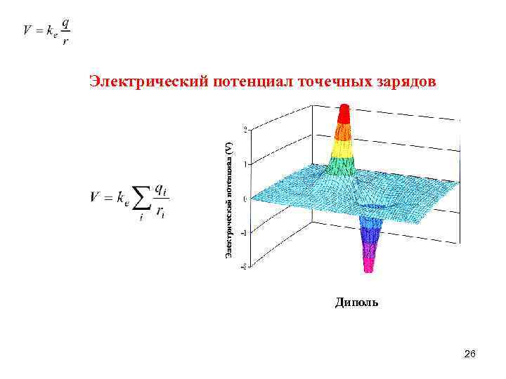 Электрический потенциал (V) Electric potential (V) Электрический потенциал точечных зарядов A dipole Диполь 26