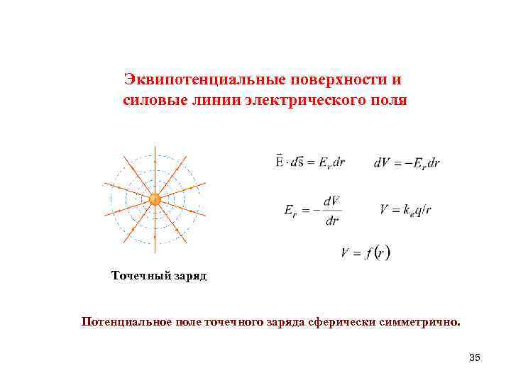 Как по картине эквипотенциальных поверхностей получить сведения о напряженности поля