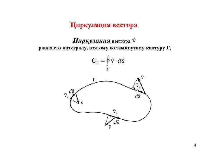 Циркуляция вектора напряженности по замкнутому контуру