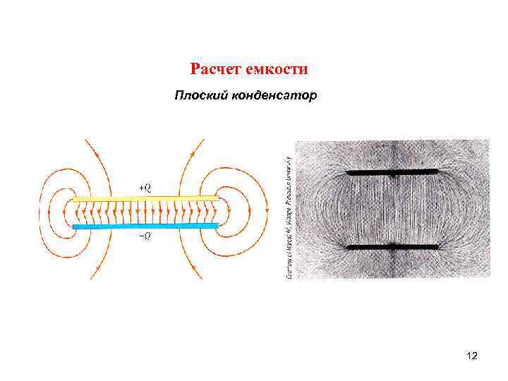 Магнитное поле плоского конденсатора