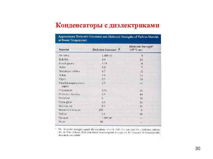 Конденсаторы с диэлектриками 30 