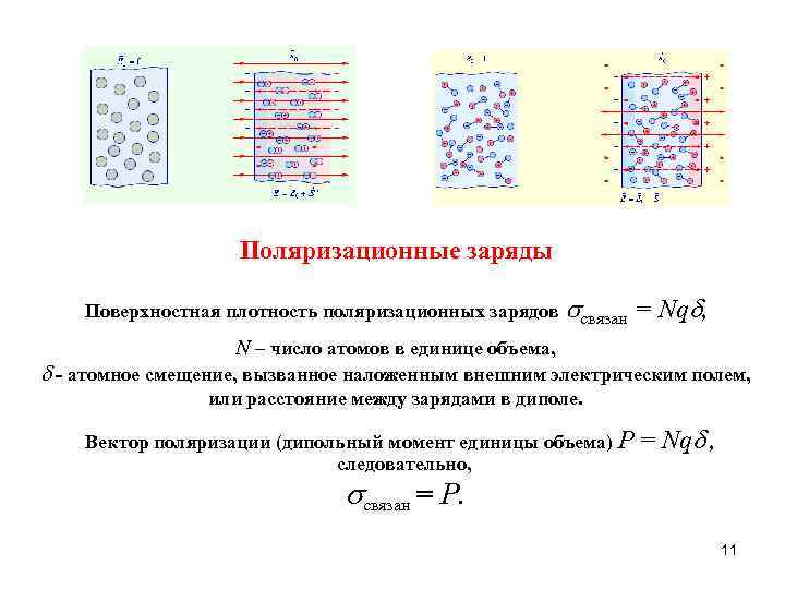 Поверхностно связанные заряды. Объемная плотность связанных зарядов. Поверхностная плотность связанных зарядов. Объемная плотность поляризационных зарядов. Поляризационные заряды.