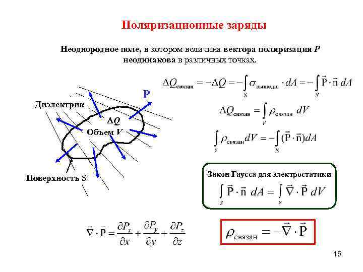 Поляризационные заряды Неоднородное поле, в котором величина вектора поляризация P неодинакова в различных точках.