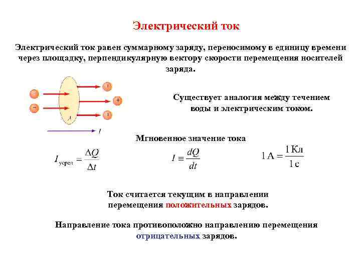 Электрический ток равен суммарному заряду, переносимому в единицу времени через площадку, перпендикулярную вектору скорости
