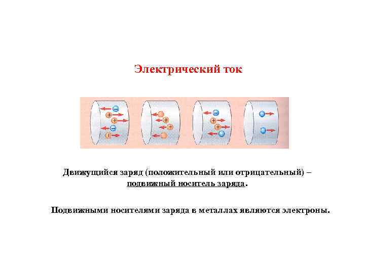 Носители положительных и отрицательных зарядов