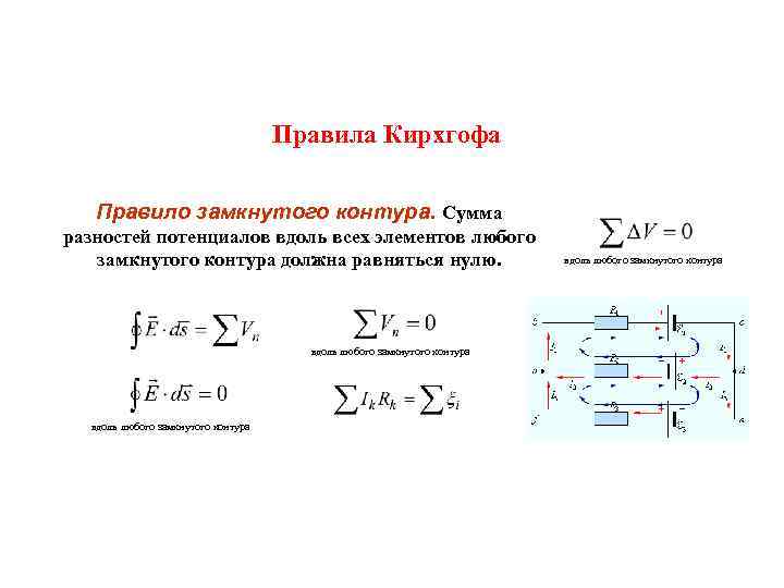 Энергия замкнутого контура