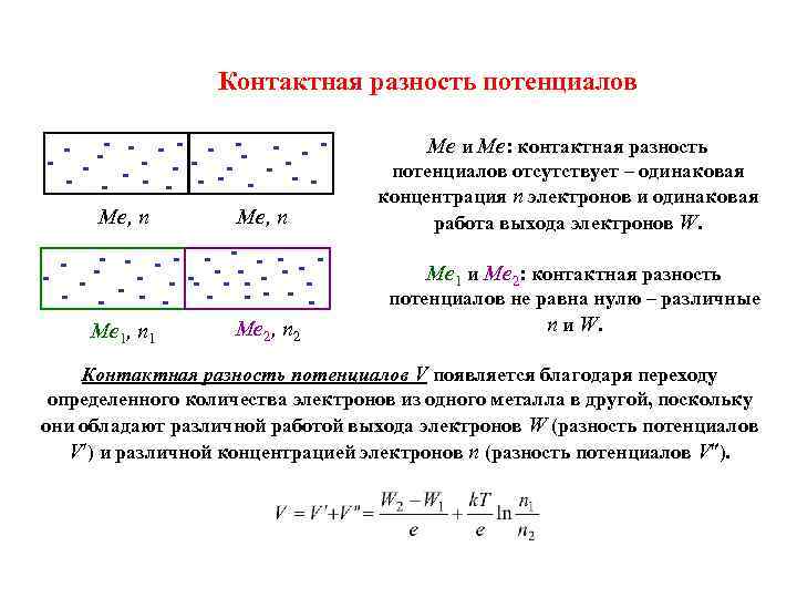 Контактная разность потенциалов - -- - - -- - - Me, n - --