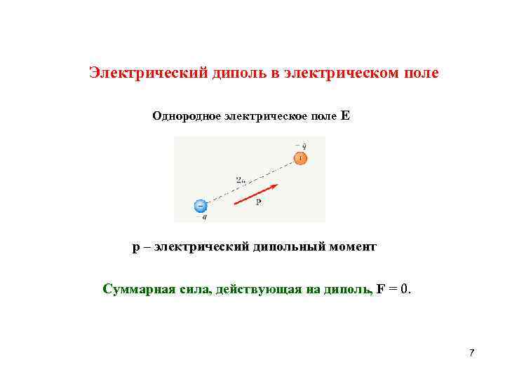 Электрическое поле отрицательного заряда. Дипольный момент электрического диполя. Электрический диполь в поле отрицательного заряда. Момент сил диполя в однородном электрическом поле. Сила действующая на диполь.