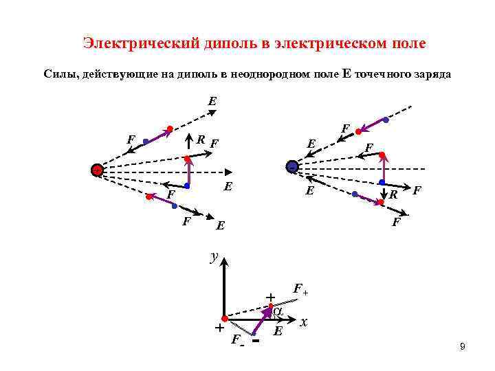 Электрический заряд q1