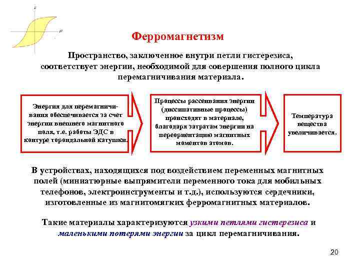 Ферромагнетизм Пространство, заключенное внутри петли гистерезиса, соответствует энергии, необходимой для совершения полного цикла перемагничивания