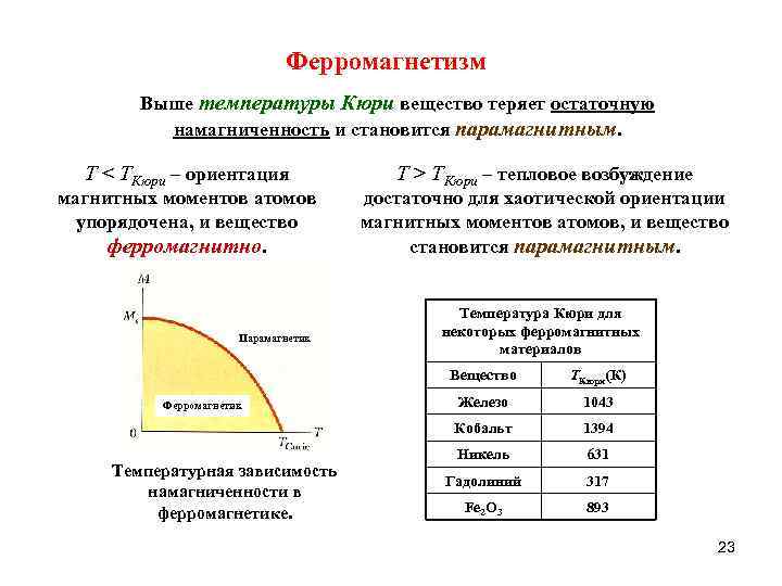 Ферромагнетизм Выше температуры Кюри вещество теряет остаточную намагниченность и становится парамагнитным. T < TКюри