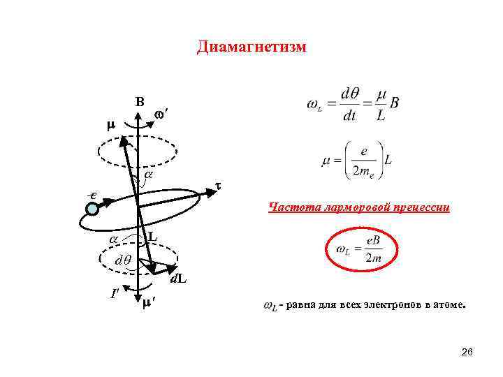 Диамагнетизм B ′ -e Частота ларморовой прецессии L d d. L I′ ′ -