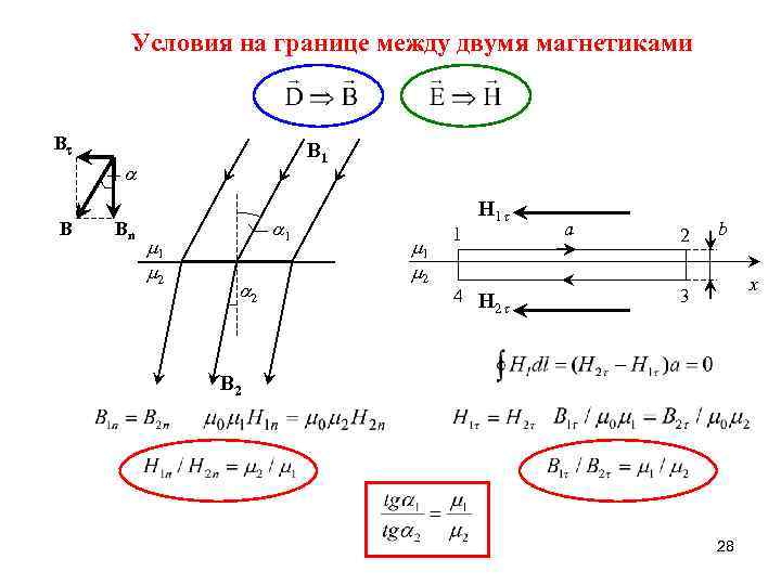 Условия на границе между двумя магнетиками B B 1 B Bn 1 2 1