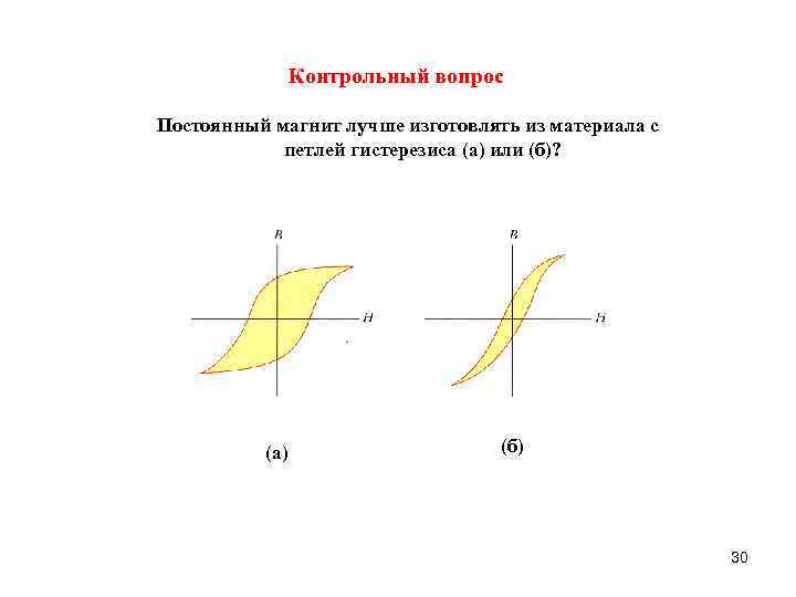 Контрольный вопрос Постоянный магнит лучше изготовлять из материала с петлей гистерезиса (a) или (б)?