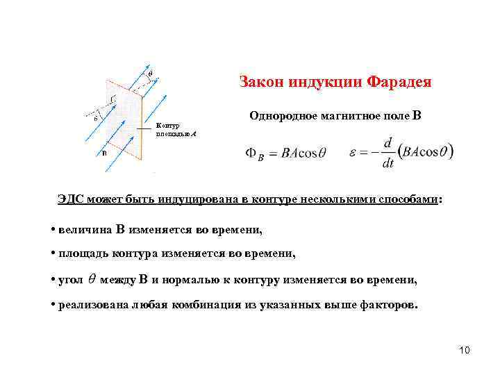 Закон индукции Фарадея Контур площадью А Однородное магнитное поле B ЭДС может быть индуцирована