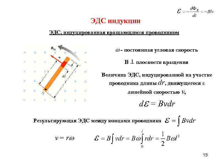 Эдс индукции в движущихся проводниках это. ЭДС индукции в проводнике. Эдас индукции в проыоднике.