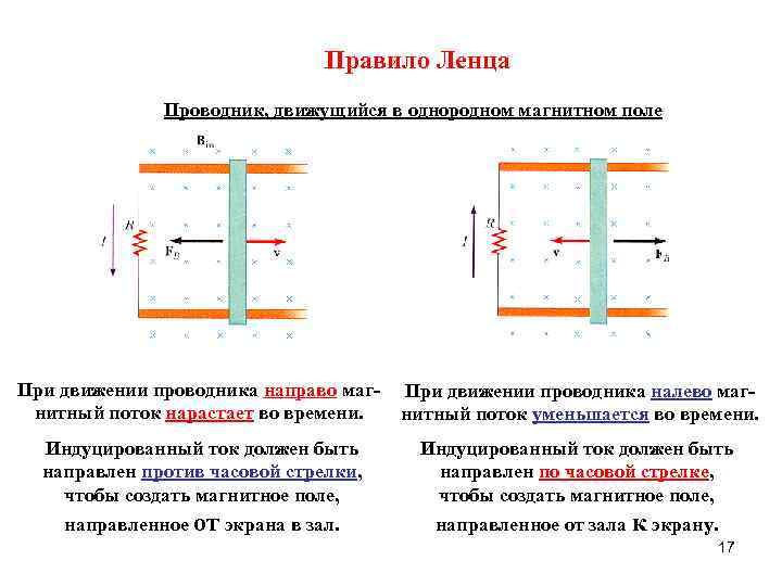 Проводник в магнитном поле эдс. Движение проводников в магнитном поле. Как перемещается проводник с током в магнитном поле. Правило Ленца для перемычки.