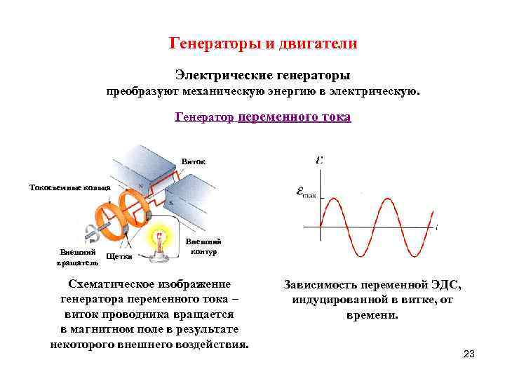 Генераторные датчики преобразуют