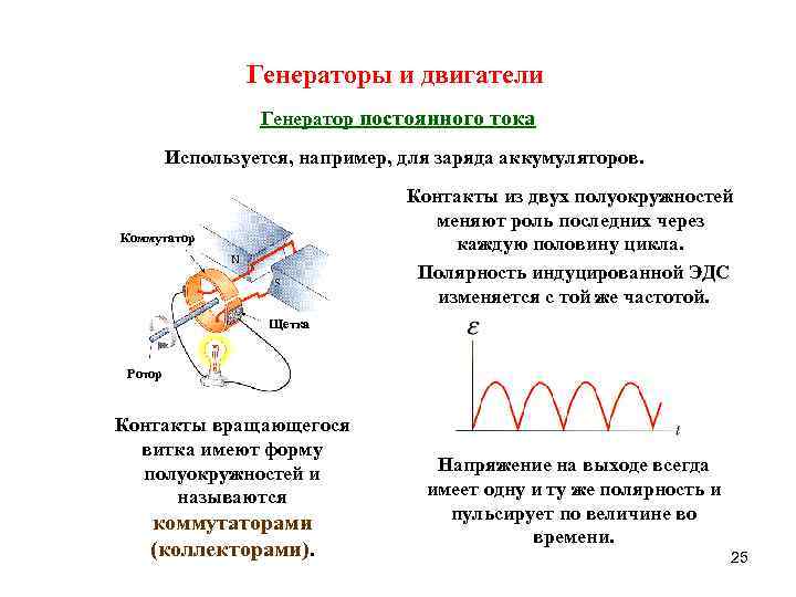 Падает заряд