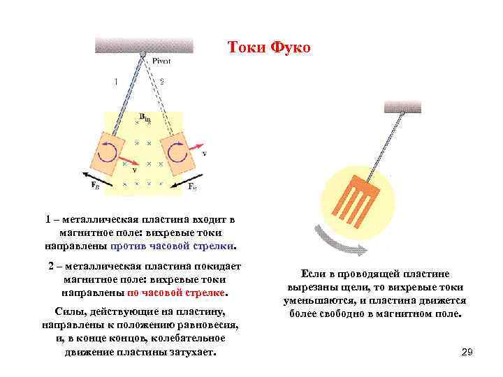 Токи Фуко 1 – металлическая пластина входит в магнитное поле: вихревые токи направлены против