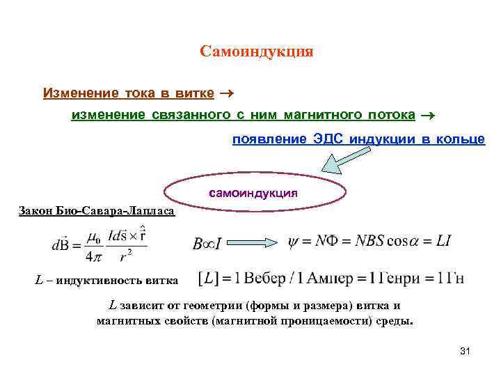 Самоиндукция Изменение тока в витке изменение связанного с ним магнитного потока появление ЭДС индукции