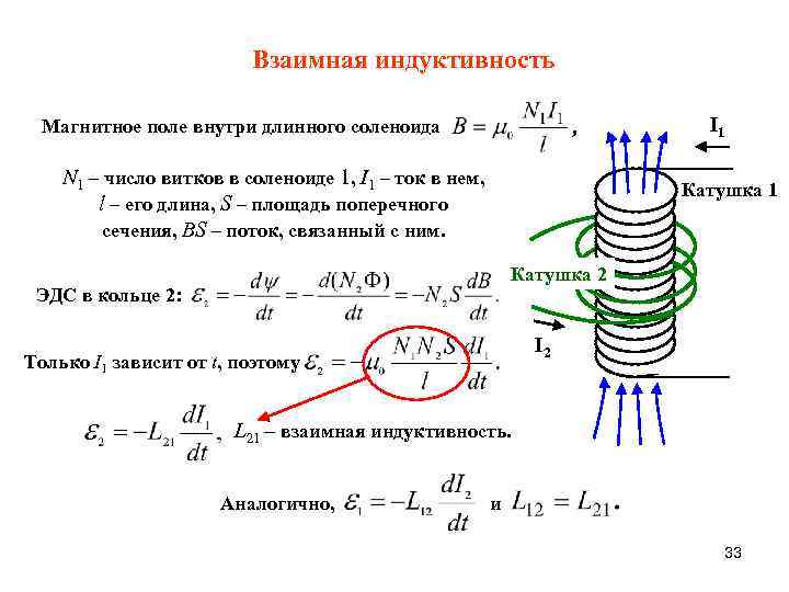 Расчет поля внутри соленоида