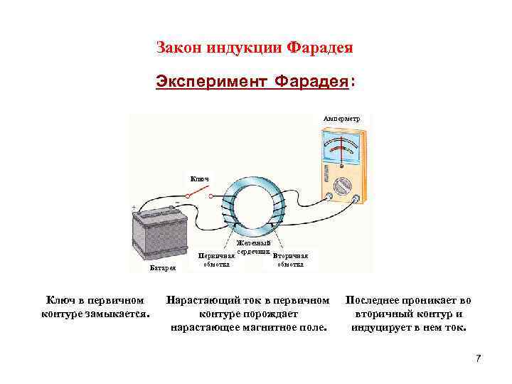 Опыт фарадея 1 схема