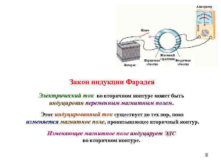Амперметр Ключ Железный Первичная сердечник Вторичная Батарея обмотка Закон индукции Фарадея Электрический ток во