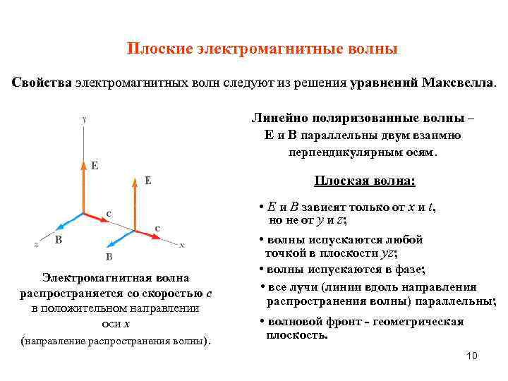 Плоские электромагнитные волны Свойства электромагнитных волн следуют из решения уравнений Максвелла. Линейно поляризованные волны